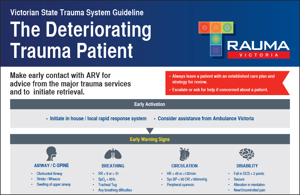 Victorian State Trauma System; The Deteriorating Trauma Patient Poster