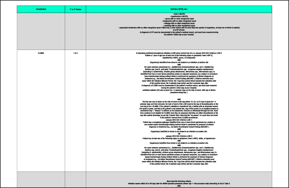 UC Health; Complication PI Drilldowns
