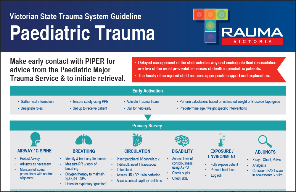 Victorian State Trauma System; Paediatric Trauma Poster