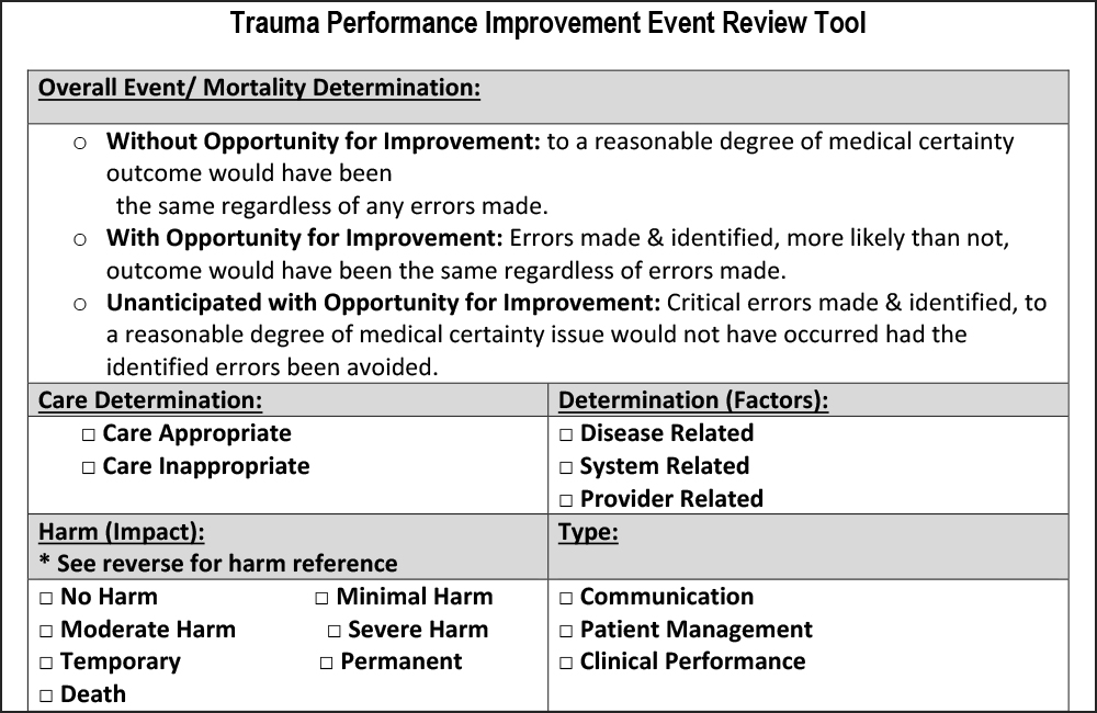 UC Health; PI Event Review Tool