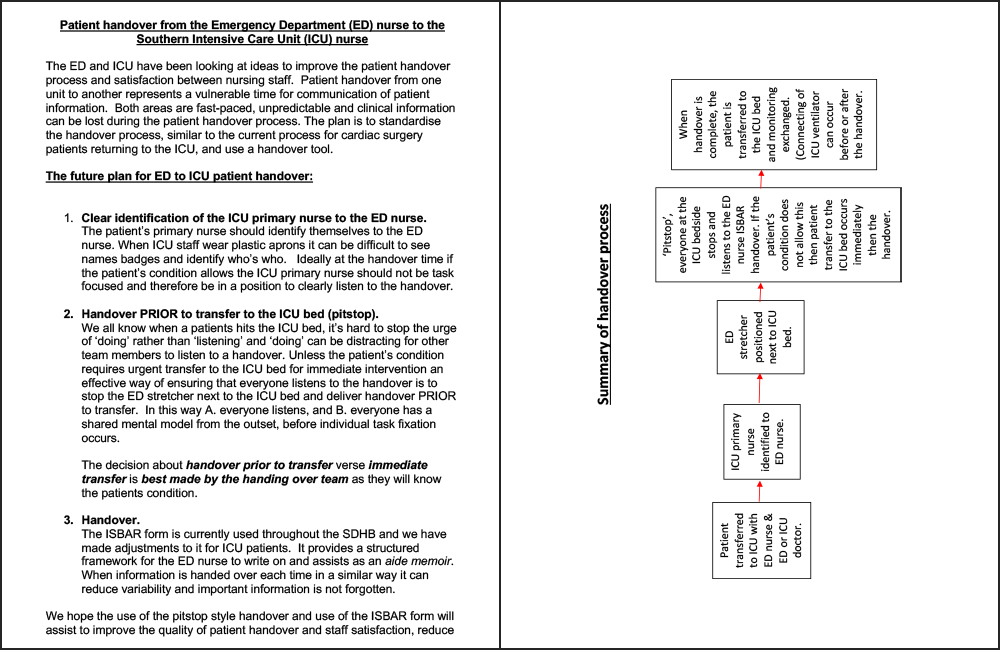 Patient Handover from the Emergency Department